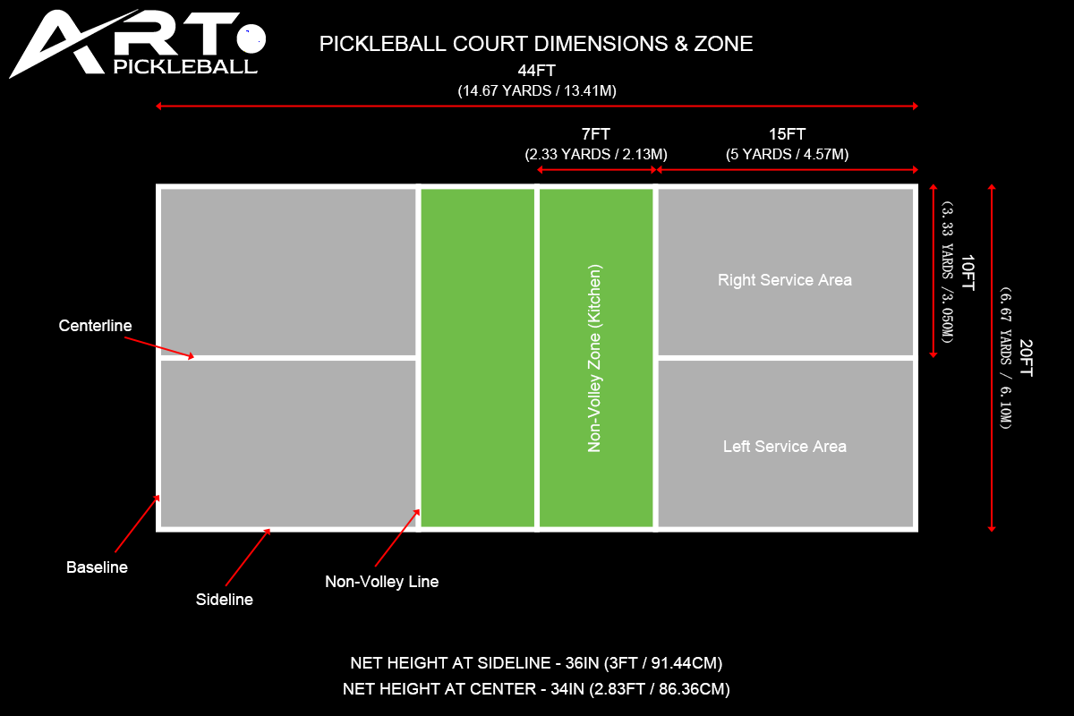 pickleball court dimensions and zone diagram - 1