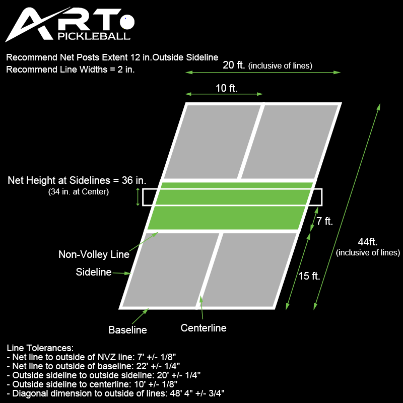 pickleball court dimensions diagram - 1